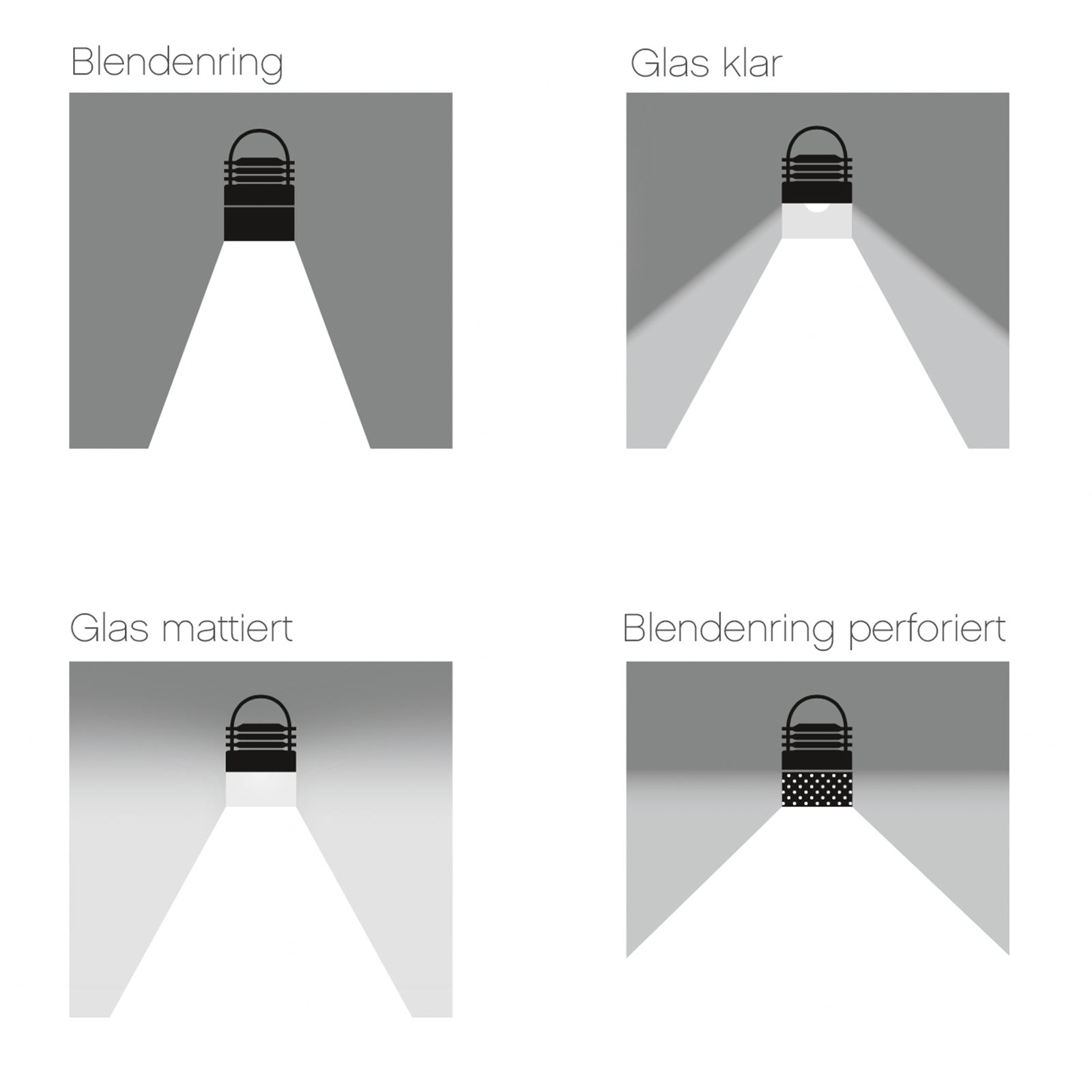 MOD MONO Aufbau-Deckenspot – Modulares Strahlersystem: Der Schirm-Typ bestimmt die Lichtwirkung. Darüber hinaus sind auch noch verschiedene Optik-Linsen erhältlich