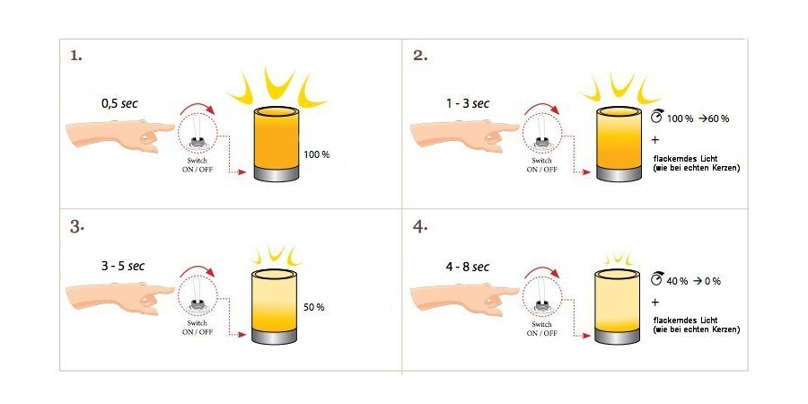 Fig. 10: Die Steuerung der Kerzen BELLEFO Glazed Box Candle Floor Light: Die Steuerung der Kerzen
